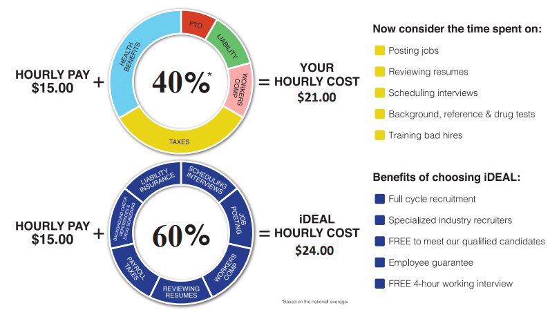 Recruitment agencies can save you money